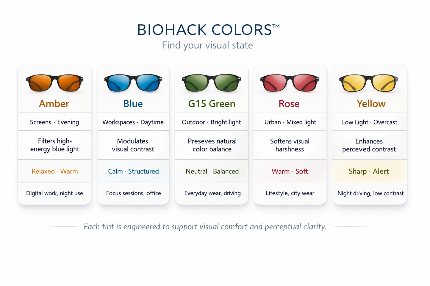 Design Meets Circadian Balance – Round Sunglasses